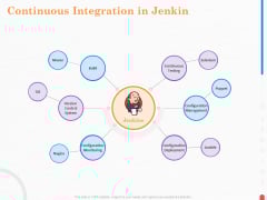 Providing Continuous Deployment With Jenkins Continuous Integration In Jenkin Ppt Slides Examples PDF Providing Continuous Deployment With Jenkins Continuous Integration In Jenkin Ppt Slides Examples PDF