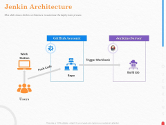 Providing Continuous Deployment With Jenkins Jenkin Architecture Ppt Show Example File PDF Providing Continuous Deployment With Jenkins Jenkin Architecture Ppt Show Example File PDF