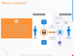 Providing Continuous Deployment With Jenkins What Is Jenkins Ppt File Demonstration PDF Providing Continuous Deployment With Jenkins What Is Jenkins Ppt File Demonstration PDF