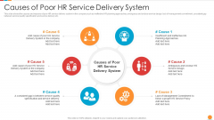 Providing HR Service To Improve Causes Of Poor HR Service Delivery System Pictures PDF