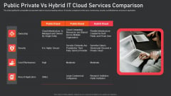 Public Private Vs Hybrid IT Cloud Services Comparison Designs PDF