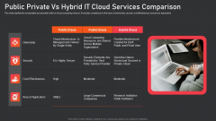 Public Private Vs Hybrid IT Cloud Services Comparison Designs PDF Public Private Vs Hybrid IT Cloud Services Comparison Designs PDF