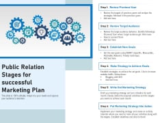 Public Relation Stages For Successful Marketing Plan Ppt PowerPoint Presentation Summary Elements PDF Public Relation Stages For Successful Marketing Plan Ppt PowerPoint Presentation Summary Elements PDF