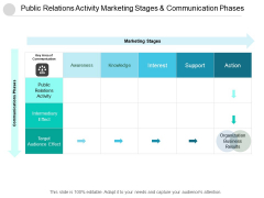 Public Relations Activity Marketing Stages And Communication Phases Ppt Powerpoint Presentation Outline Elements Public Relations Activity Marketing Stages And Communication Phases Ppt Powerpoint Presentation Outline Elements