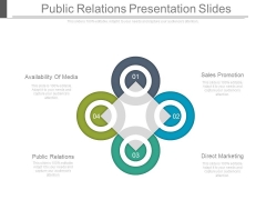 Public Relations Presentation Slides Public Relations Presentation Slides