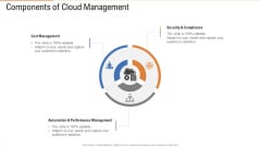 Public Vs Privatized Vs Hybrid Vs Alliance In Cloud Storage Components Of Cloud Management Rules PDF