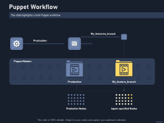 Puppet Tool For Server Configuration Administration Puppet Workflow Introduction PDF Puppet Tool For Server Configuration Administration Puppet Workflow Introduction PDF