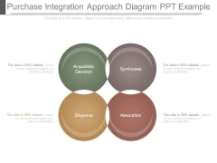 Purchase Integration Approach Diagram Ppt Example