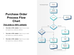 Purchase Order Process Flow Chart Ppt PowerPoint Presentation Professional Slide Download
