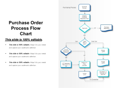 Purchase Order Process Flow Chart Ppt PowerPoint Presentation Professional Slide Download Purchase Order Process Flow Chart Ppt PowerPoint Presentation Professional Slide Download