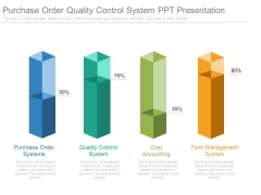 Purchase Order Quality Control System Ppt Presentation