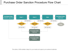 Purchase Order Sanction Procedure Flow Chart Ppt Powerpoint Presentation Summary Show