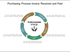 Purchasing Process Invoice Received And Paid Ppt PowerPoint Presentation Summary Information