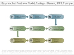 Purpose And Business Model Strategic Planning Ppt Example