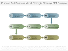 Purpose And Business Model Strategic Planning Ppt Example Purpose And Business Model Strategic Planning Ppt Example