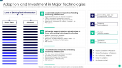 Purpose Digital Twin Internet Things Reducing Costs After COVID Era Adoption And Investment In Major Inspiration PDF Purpose Digital Twin Internet Things Reducing Costs After COVID Era Adoption And Investment In Major Inspiration PDF