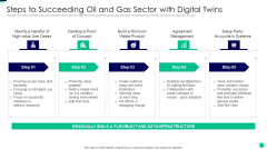 Purpose Digital Twin Internet Things Reducing Costs After COVID Era Steps To Succeeding Oil And Gas Clipart PDF