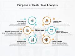 Purpose Of Cash Flow Analysis Ppt PowerPoint Presentation Slides Visuals