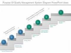 Purpose Of Quality Management System Diagram Powerpoint Ideas Purpose Of Quality Management System Diagram Powerpoint Ideas