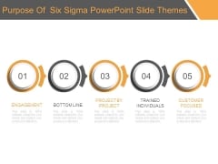 Purpose Of Six Sigma Powerpoint Slide Themes