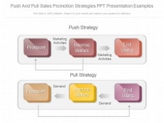 push and pull sales promotion strategies ppt presentation examples