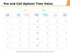 Put And Call Options Time Value Ppt PowerPoint Presentation Gallery Introduction Put And Call Options Time Value Ppt PowerPoint Presentation Gallery Introduction