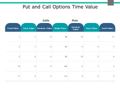 Put And Call Options Time Value Ppt PowerPoint Presentation Infographics Microsoft Put And Call Options Time Value Ppt PowerPoint Presentation Infographics Microsoft