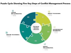 Puzzle Cycle Showing Five Key Steps Of Conflict Management Process Ppt PowerPoint Presentation Gallery Slide PDF Puzzle Cycle Showing Five Key Steps Of Conflict Management Process Ppt PowerPoint Presentation Gallery Slide PDF