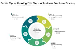 Puzzle Cycle Showing Five Steps Of Business Purchase Process Ppt PowerPoint Presentation Outline Diagrams PDF Puzzle Cycle Showing Five Steps Of Business Purchase Process Ppt PowerPoint Presentation Outline Diagrams PDF