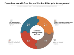 Puzzle Process With Four Steps Of Contract Lifecycle Management Ppt PowerPoint Presentation Ideas Themes PDF Puzzle Process With Four Steps Of Contract Lifecycle Management Ppt PowerPoint Presentation Ideas Themes PDF