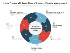 Puzzle Process With Seven Steps Of Contract Lifecycle Management Ppt PowerPoint Presentation Layouts Example File PDF Puzzle Process With Seven Steps Of Contract Lifecycle Management Ppt PowerPoint Presentation Layouts Example File PDF