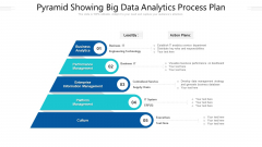 Pyramid Showing Big Data Analytics Process Plan Ppt PowerPoint Presentation File Ideas PDF