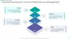 Pyramid Showing Four Level Of Performance Management Slide2 Summary PDF