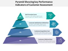 Pyramid Showing Key Performance Indicators Of Customer Assessment Ppt PowerPoint Presentation Styles Graphics Template PDF Pyramid Showing Key Performance Indicators Of Customer Assessment Ppt PowerPoint Presentation Styles Graphics Template PDF