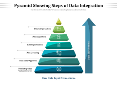 Pyramid Showing Steps Of Data Integration Ppt PowerPoint Presentation File Gridlines PDF Pyramid Showing Steps Of Data Integration Ppt PowerPoint Presentation File Gridlines PDF