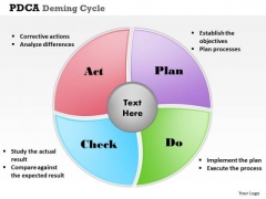 Pdca Deming Cycle PowerPoint Presentation Template Pdca Deming Cycle PowerPoint Presentation Template