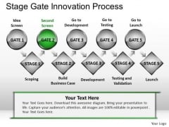 PowerPoint Designs Business Strategy Stage Gate Innovation Process Ppt Designs