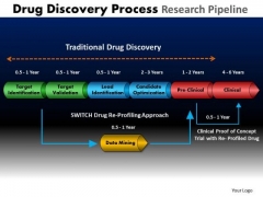 PowerPoint Layouts Business Drug Discovery Ppt Slides