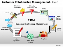 PowerPoint Layouts Education Customer Relationship Management Ppt Process PowerPoint Layouts Education Customer Relationship Management Ppt Process