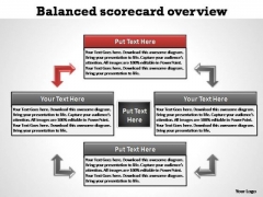 PowerPoint Presentation Business Balanced Scorecard Ppt Theme PowerPoint Presentation Business Balanced Scorecard Ppt Theme