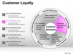 PowerPoint Presentation Designs Business Success Customer Loyalty Ppt Slides PowerPoint Presentation Designs Business Success Customer Loyalty Ppt Slides