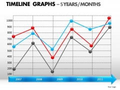 PowerPoint Presentation Growth Timeline Graphs Ppt Slide Designs