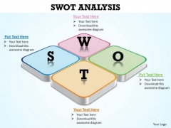 PowerPoint Presentation Sales Swot Analysis Ppt Themes PowerPoint Presentation Sales Swot Analysis Ppt Themes