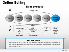 PowerPoint Process Business Teamwork Online Selling Ppt Process PowerPoint Process Business Teamwork Online Selling Ppt Process