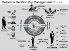 PowerPoint Process Diagram Customer Relationship Ppt Template