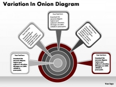 PowerPoint Process Strategy Onion Ppt Themes