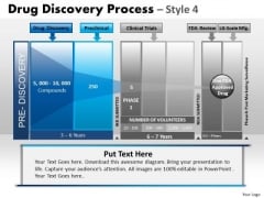 PowerPoint Slide Strategy Drug Discovery Ppt Process PowerPoint Slide Strategy Drug Discovery Ppt Process