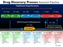 PowerPoint Slidelayout Strategy Drug Discovery Ppt Design