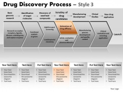 PowerPoint Slides Marketing Drug Discovery Ppt Designs PowerPoint Slides Marketing Drug Discovery Ppt Designs