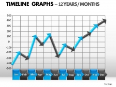 PowerPoint Slides Success Timeline Graphs Ppt Themes